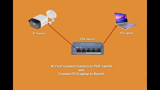 How to configure Hikvision IP Camera | IP Camera & Poe Switch Complete installation setup screenshot 2