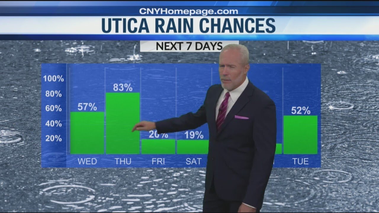 Eyewitness Weather 9-25: Rain Gives Way to Beautiful Weekend - YouTube