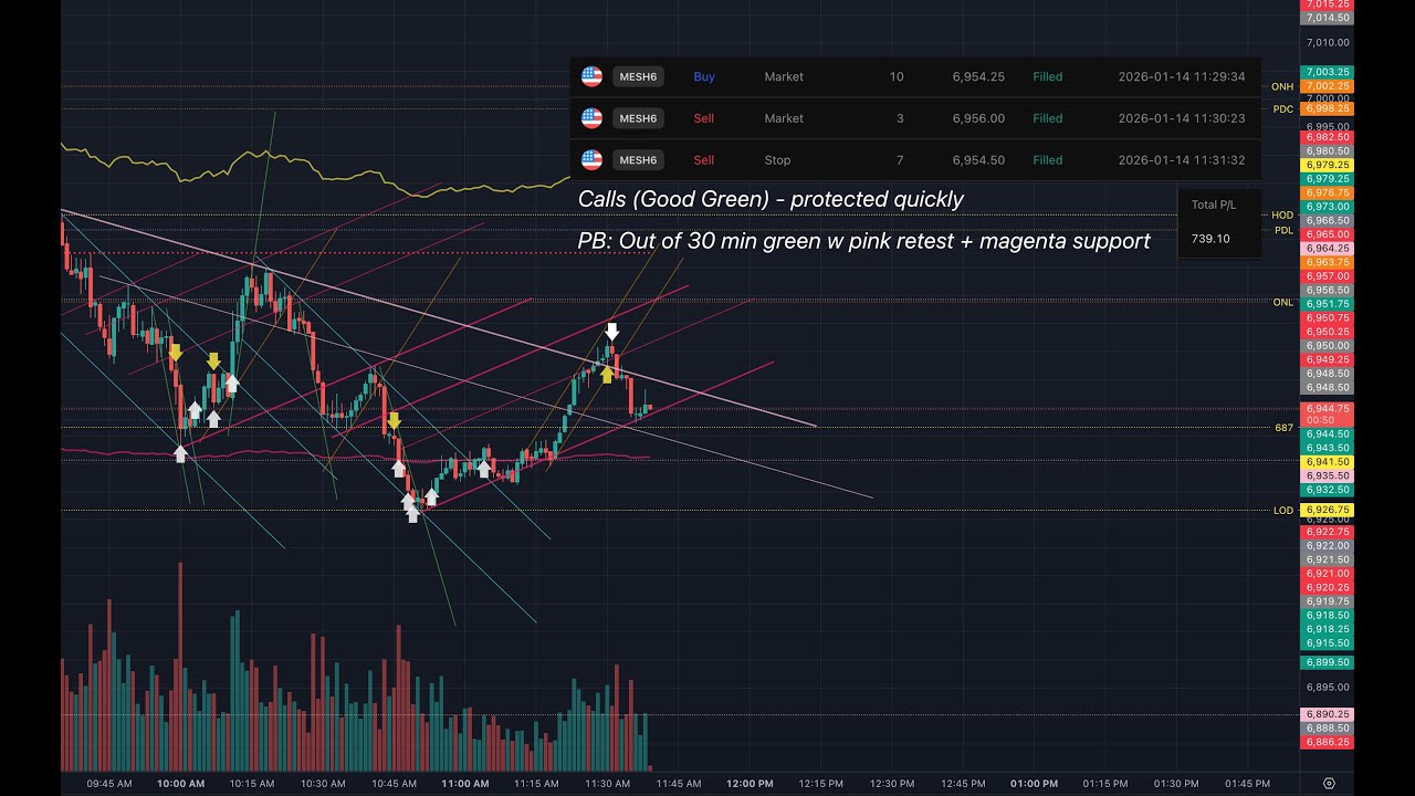 Trading w Algos and proper stop losses. Stage - 2 | W - 54 | Wed 01/14/26 | 3/3 EVAL (GOOD GREEN)