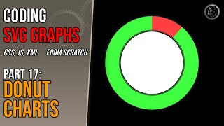 Creating Ring/Donut Charts in a Graphing SVG w/ Overlays: Pie/Donut/Ring Charts - CSS, HTML, JS, XML