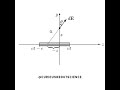 Problem 7.61 - Maxwell's Equations Extras: Introduction to Electrodynamics