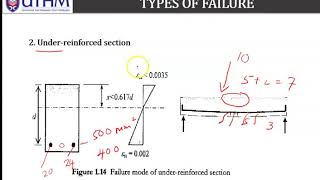 Reinforced Concrete Design using EuroCode 2 : Design of Beam - Part 4