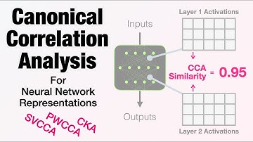 Inspecting Neural Networks with CCA - A Gentle Intro (Explainable AI for Deep Learning)