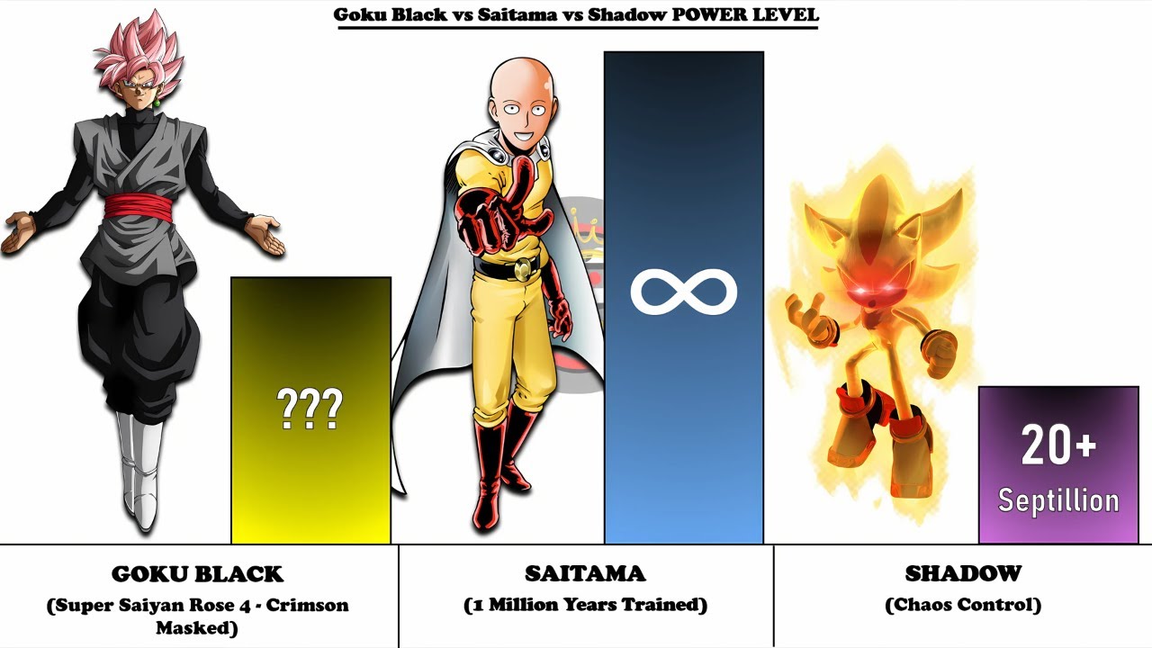 GOKU BLACK vs SAITAMA vs SONIC SHADOW - Who is Strongest? Battle God Power Level Comparison (2025)
