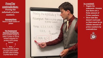 Proof of the infinitude of primes