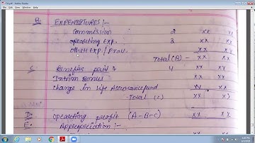 SAITM BBA 2ND SEM COMPANY ACCOUNTS UNIT04 LECTURE28