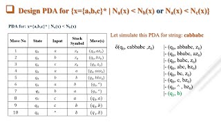 Celebrity TOC: Unit 4 Pushdown Automata Net Worth