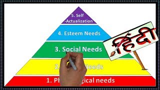 Maslow's hierarchy of needs| Marketing (Hindi)