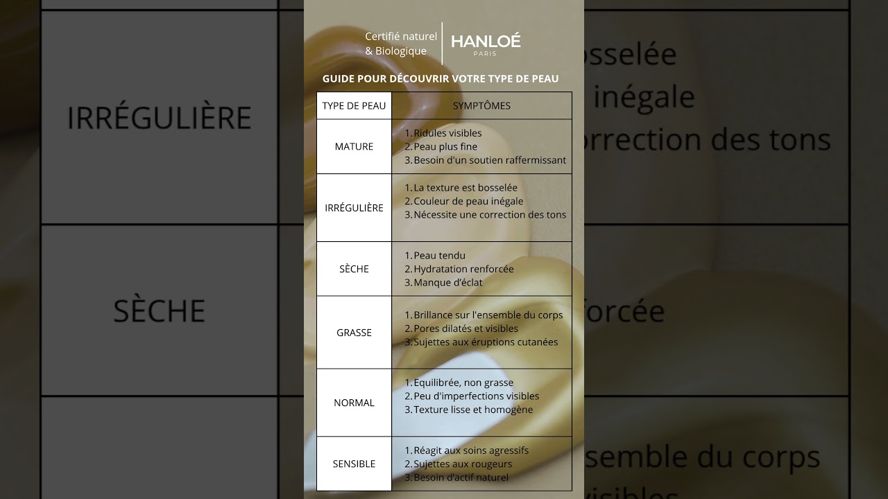 Quel est votre type de peau ?