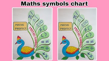 Maths symbols chart making | maths project ideas | maths chart | maths symbols tlm 