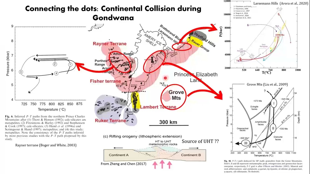 Sub-ice geology and east Antarctic Ice Sheet EAIS stability