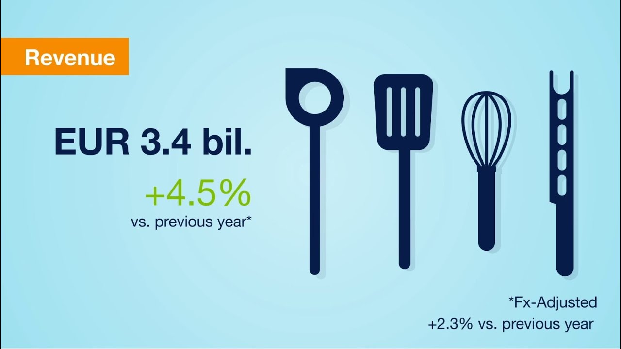 LSG Group achieves record revenue in 2019