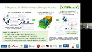 VPPC'20 - Common Workshop - VISION-xEV presentation