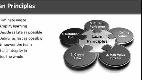 Software Development Methodologies(Part-2)