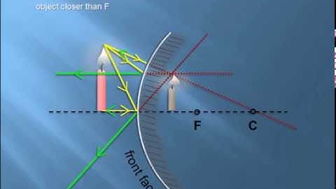 Convex Mirrors | Geometry of Image formation | Get better grade in exam.