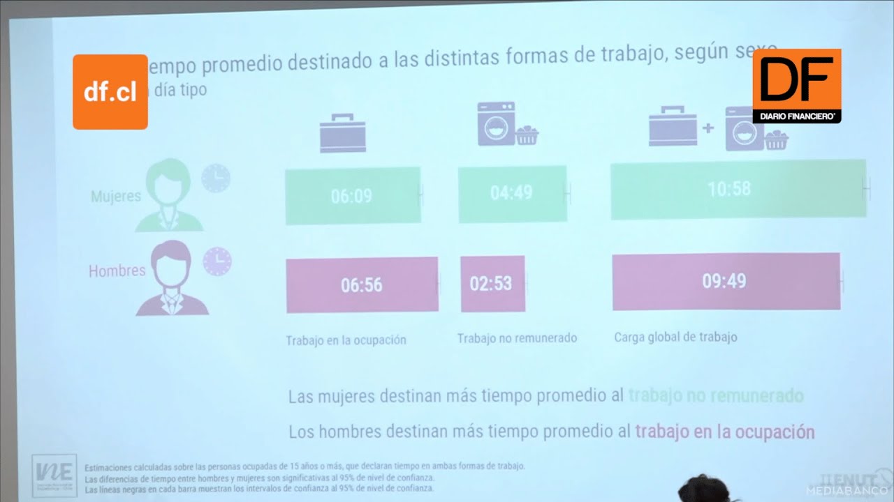 INE: Mujeres dedican dos horas más que los hombres al trabajo no ...