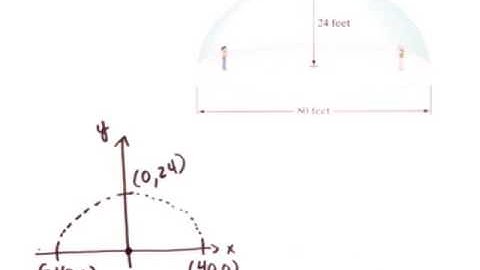 Blitzer Alg&Trig6e CTPvideo 10 09