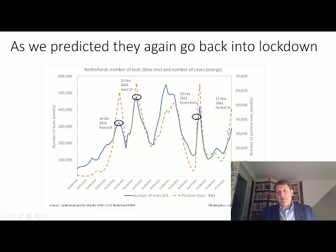 Dutch Lockdown Nov 2021