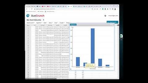 Bar Plots and Pie Charts in StatCrunch