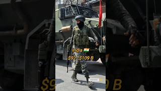 ✨“Top 10 Countries With The Biggest Military Budget In The World 2026 #shortsfeed #army #yt