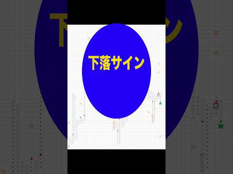 今日のサイン為替姫【6月10日】　イギリス100　下落サイン