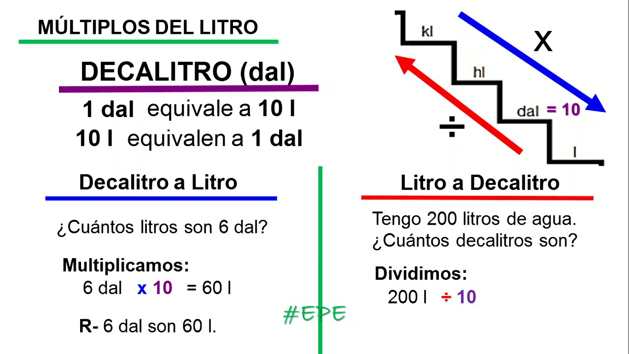 Decalitro Múltiplo Del Litro Con Escalera De Medidas Youtube