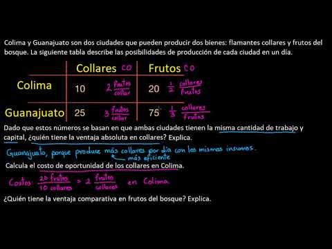 Ejemplo sobre ventaja comparativa | Khan Academy en Español