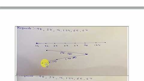 COMPUTER SCIENCE paper 2  CBSE NET Q38 JAN 2016 OPERATING SYSTEM