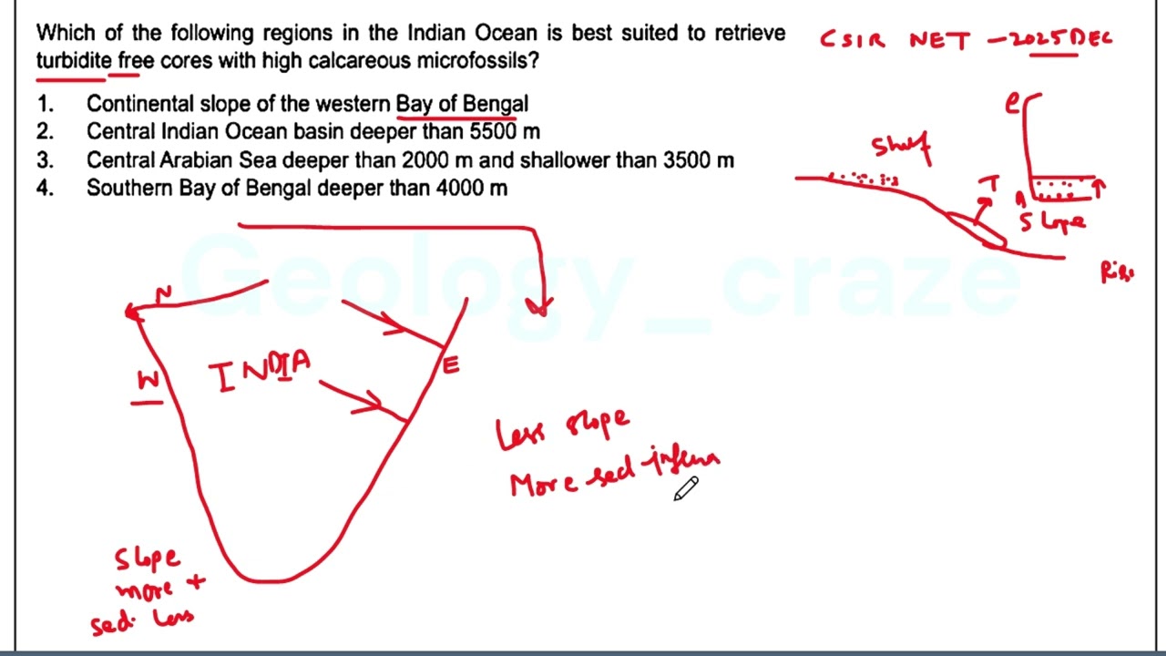 Как использовать концепцию ПЗС-матрицы в Индийском океане | Океанография | CSIR NET 2025 декабрь ...