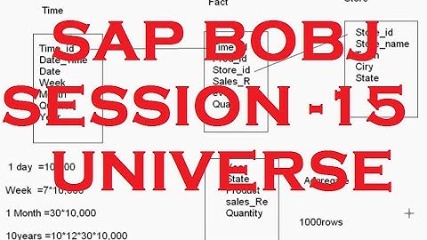 Universe - Part - 8 - Aggregate tables - SAP Business Objects Tutorial (BOBJ) 4.0 - Session - 15