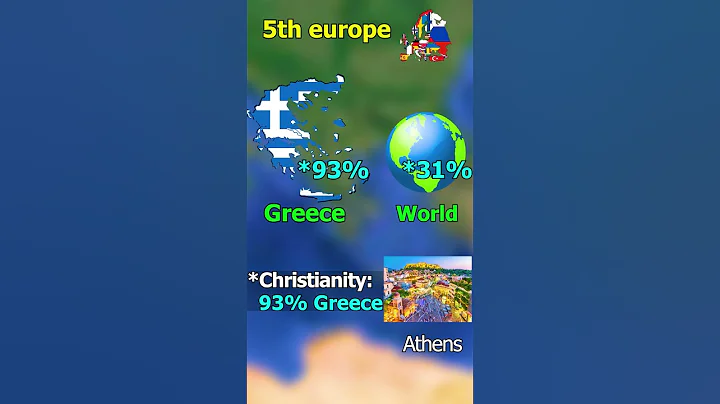 Most Christian country in Europe???