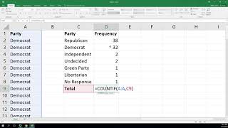 Qualitative Frequency Distribution (with COUNTIF)