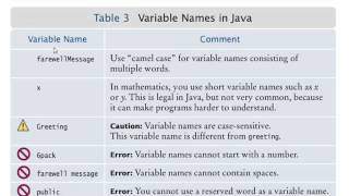 Java  1 - Ch. 2 Part 2 Variables & Identifiers