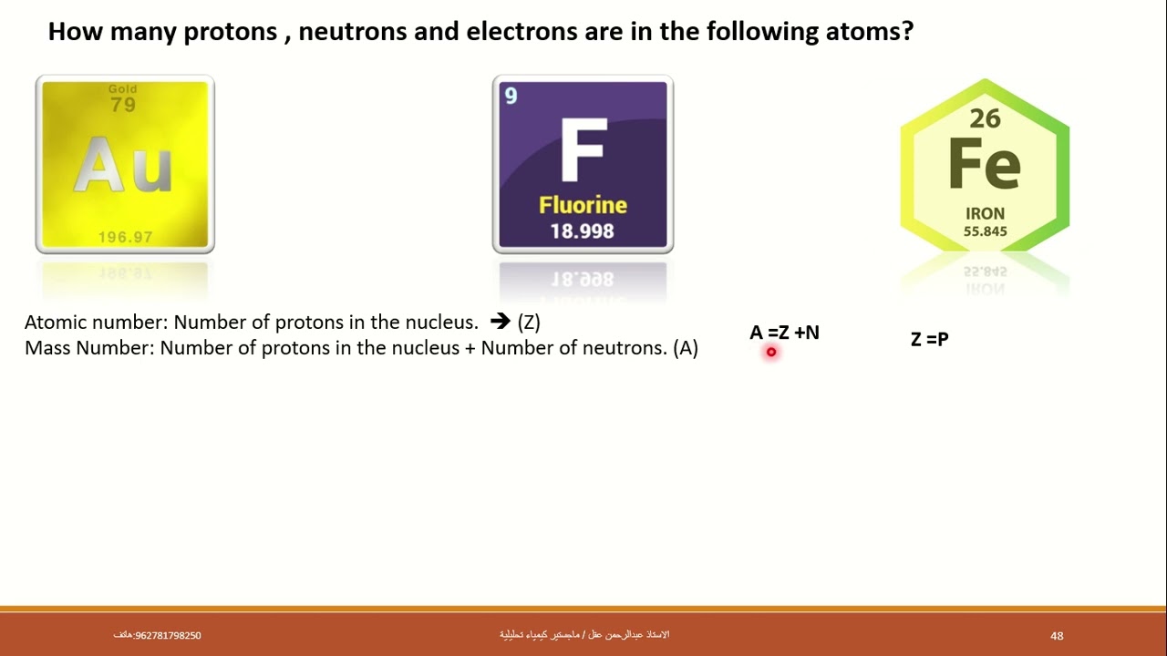 Chapter 2 Atoms, molecules and ions  General chemsitry 101