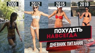 Похудеть навсегда. Дневник Питания. КБЖУ, ПП рецепты куриного филе, маринады. Похудеть навсегда. Дневник Питания. КБЖУ, ПП рецепты куриного филе, маринады.