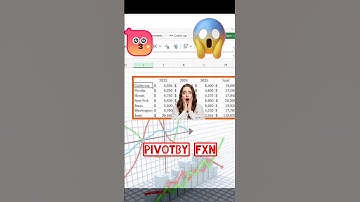 pivot by function, advance pivot❓🤫👉mind blowing #exceltips #hackprotech #prolearn #fast #automate