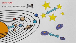 شرح الفرق بين السنة الضوئية والسنة الارضية بشرح جميل