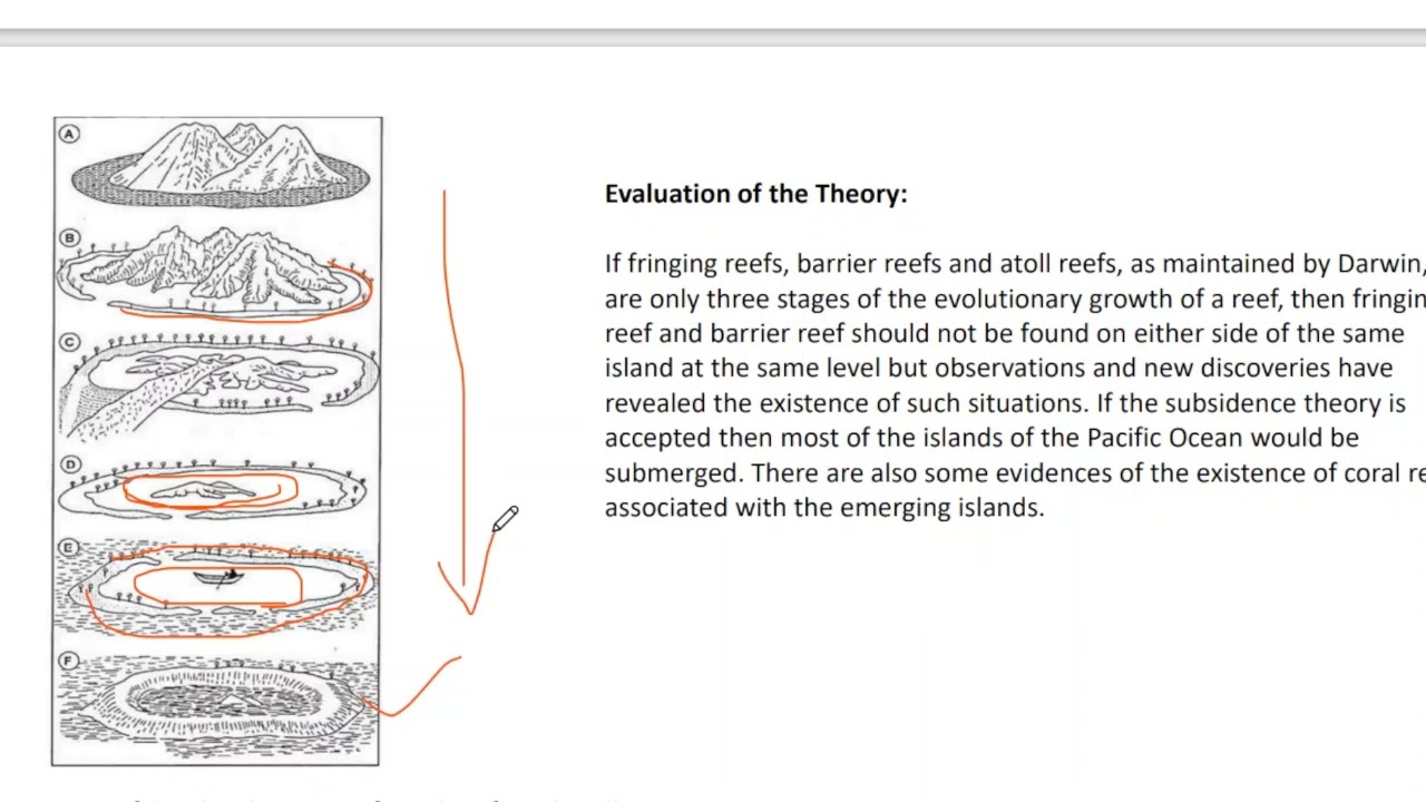 theories of coral reef formation/subsidence and non-subsidence theories