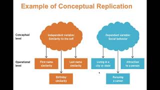 PSYC 255 Lecture 20 Replication and Generalization Wealth