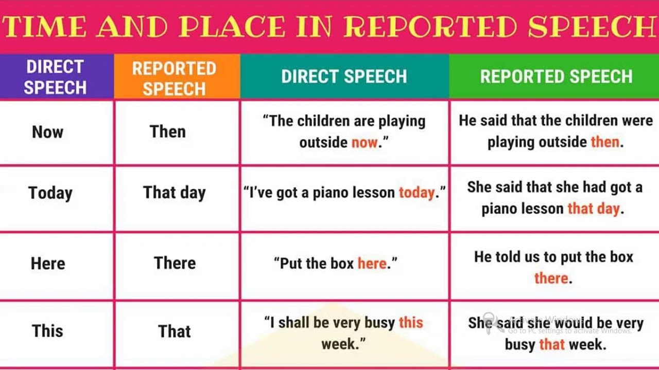 Now reported speech. Reported Speech. Reported Speech в английском. Грамматика reported Speech. Изменения в reported Speech.