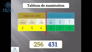 Zaineb Sary : Cours de mathématiques CM1 (lire, écrire les nombres à 6 chiffres) Zaineb Sary : Cours de mathématiques CM1 (lire, écrire les nombres à 6 chiffres)