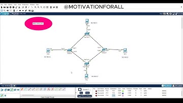 ✨️RING TOPOLOGY✨️ || LAB SIMULATION ON CISCO PACKET TRACER ||