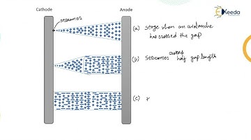 Streamer or Kanal Mechanism of Breakdown - High Voltage Engineering