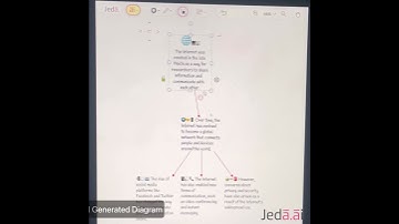 AI Visual Chat on Jeda Ai #shorts