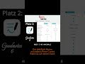 Goodnotes für Android MUSS verbessert werden! #goodnotes #appfeatures #goodnotesforandroid