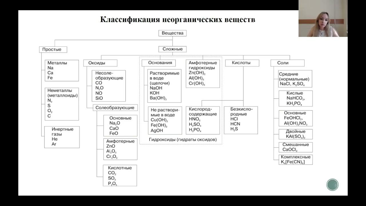 Примеры классификации в химии. Схема классификация веществ химия. Примеры классификации в химии. Классификация химических веществ схема. Важнейшие классы неорганических соединений 8 класс таблица.