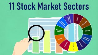 11 Stock Market Sectors to invest in 2022