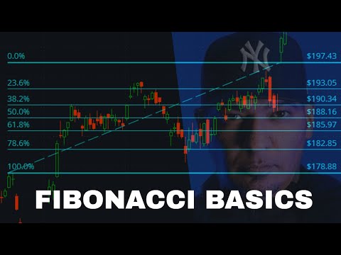 Fibonacci Retracement Made Simple!