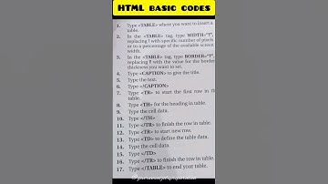 The Basic Html Coding | Governor Sindh IT COURSE #trending #viral #course