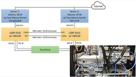 OAI 5G RAN on POWDER using a controlled RF test bench